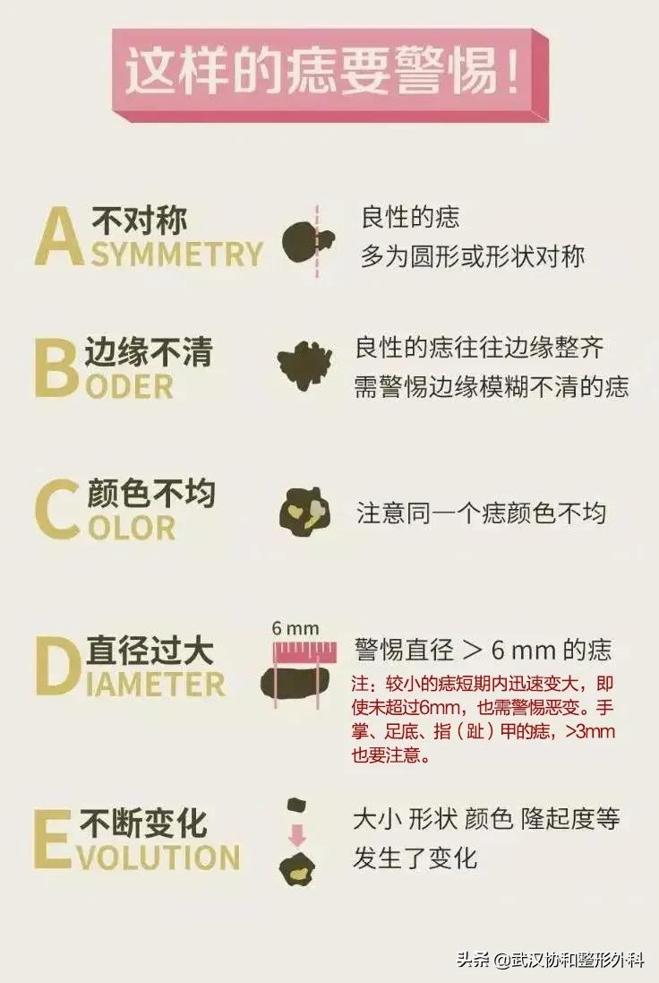 两毫米的痣医生要切,切痣医生怎么判断有没有切干净