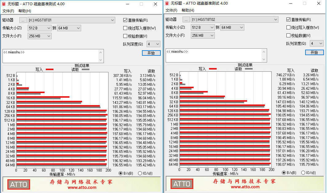 日立8t氦气硬盘为什么便宜,日立8t氦气硬盘最新评测