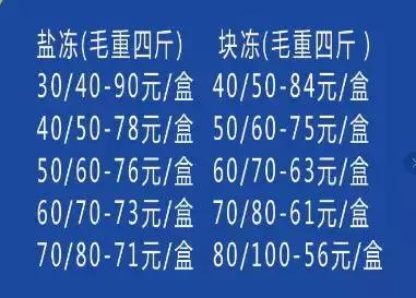 濞佹捣鍐滄壒甯傚満,濞佹捣鍐滄壒鎵瑰彂甯傚満