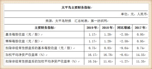 太平鸟集团品牌,太平鸟成功转型