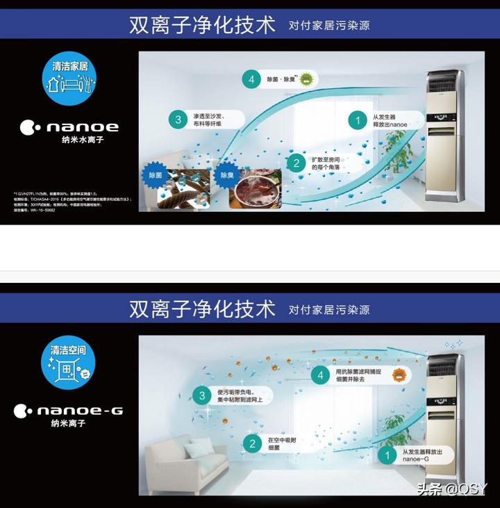 松下空调3匹柜机是什么压缩机,松下柜机尊铂空调拆解评测