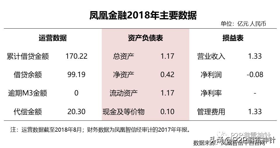 凤凰卫视金融理财,凤凰卫视旗下理财平台