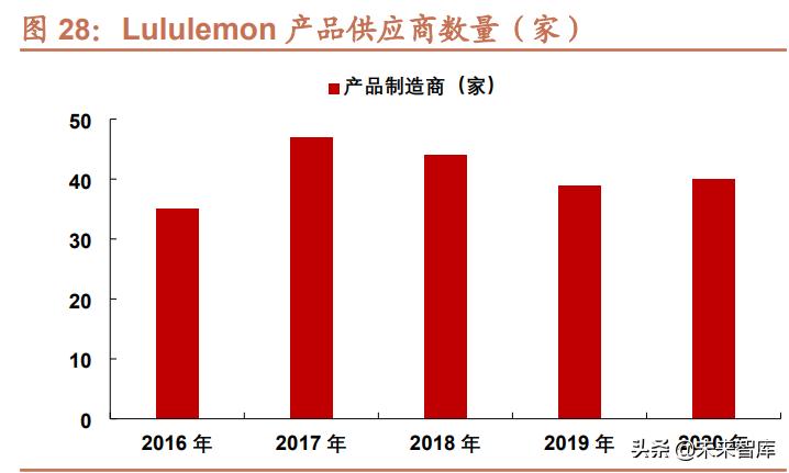 运动服装行业研究背景,运动鞋服行业发展趋势