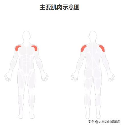 减脂午餐一周安排表,减脂健身计划一周表图