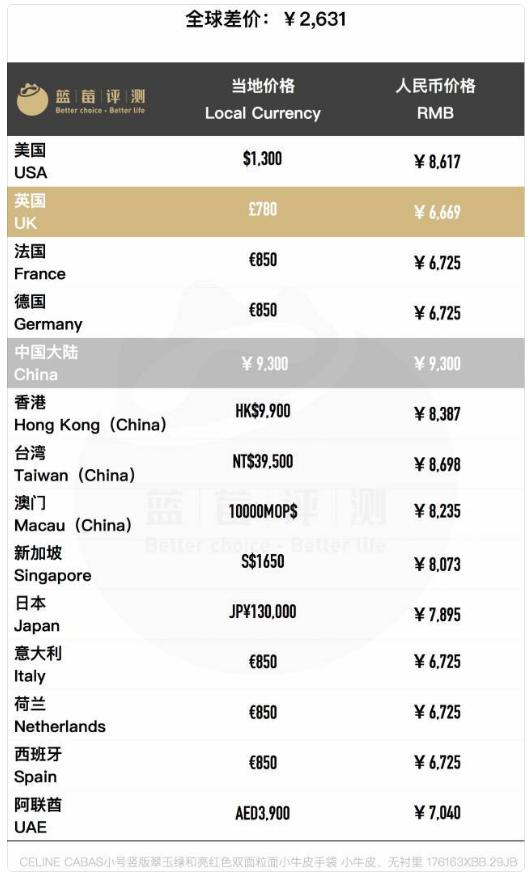 100种包包必买大牌,100多包包正品