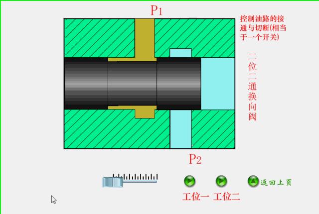 暖气恒温阀门原理结构,电动阀门结构原理动画演示