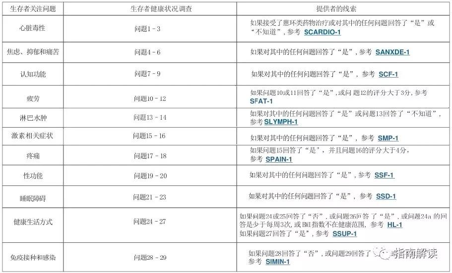 美国癌症协会公布癌症幸存者指南,nccn指南肺癌晚期一线用药