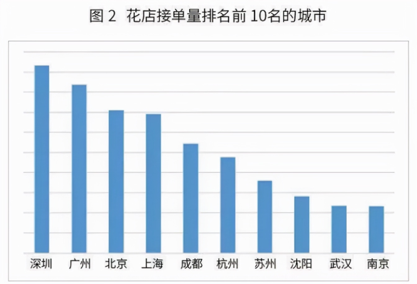 资讯信息类应用场景包括,商务资讯有哪些
