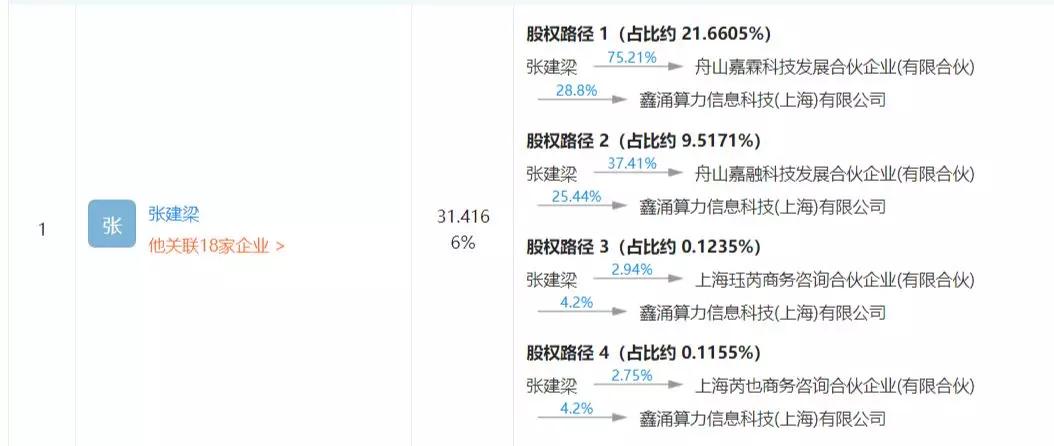 网贷之家前子公司导流“714高炮”,138万会员被收割6亿“砍头息”