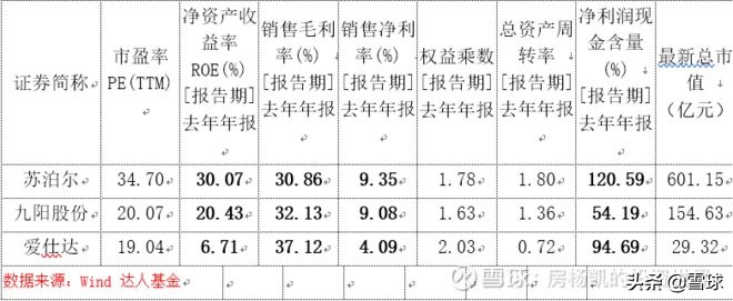 厨房里的十倍股——厨电大梳理