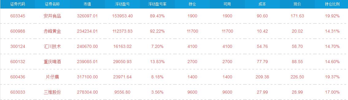 挑战一把赚1000万,挑战一把加多少经验