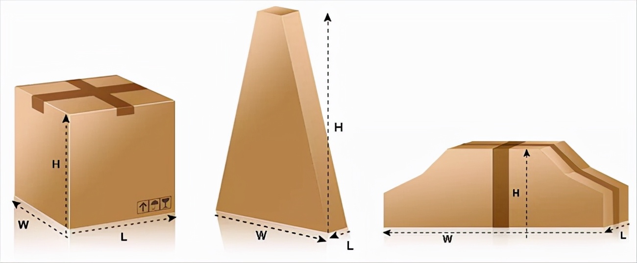 跨境电商邮费怎么算,跨境电商的邮费是怎么解决的