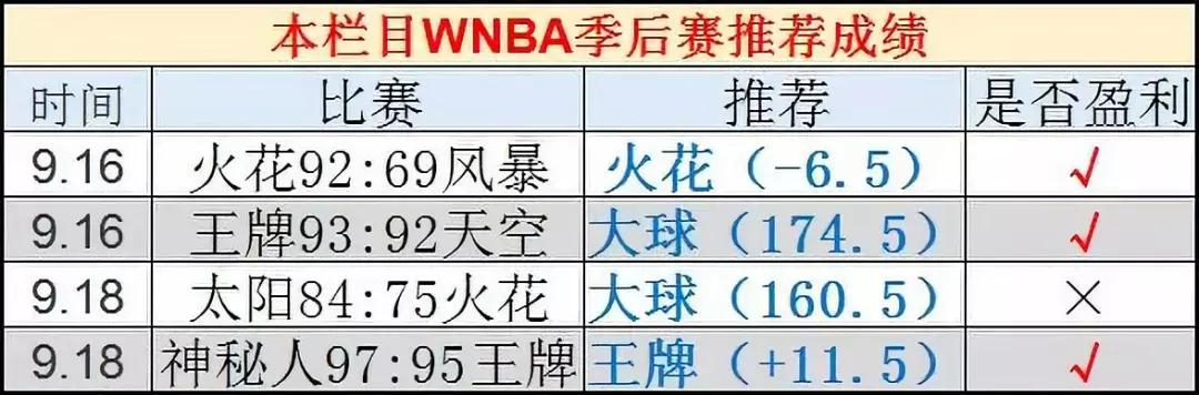 高胜率打破质疑,季后赛风暴神秘人赛事分析