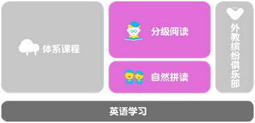 北外壹佳英语最新状况,eplus北外