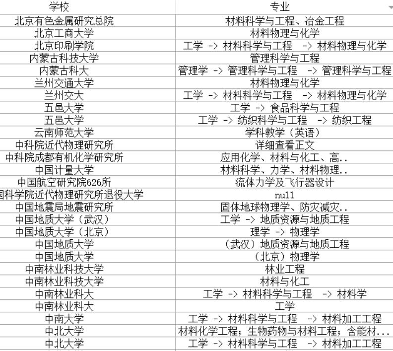 2022有关考研调剂院校信息,考研调剂信息发布网
