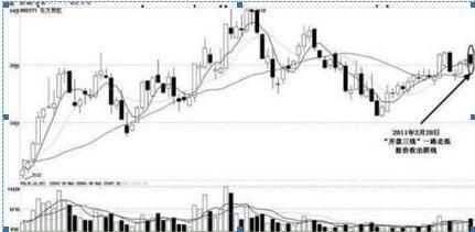 涨停战法全揭秘炒股技巧,傻瓜式股票选股方法