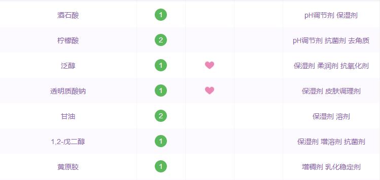 原料桶护肤品有用吗,原料桶theordinary