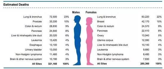 防癌终身保险有哪些,储蓄型防癌险哪家的性价比高