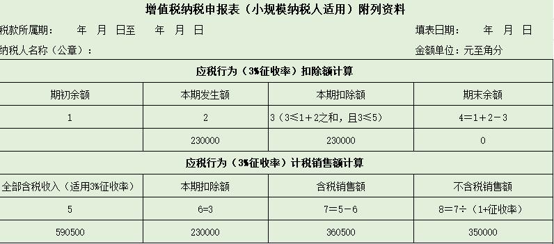 增值税纳税申报表填报规则是什么,增值税报税流程主表附表如何填写