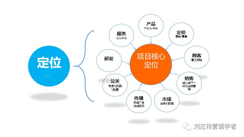 物流公司运营方案ppt,城配公司运营方案ppt