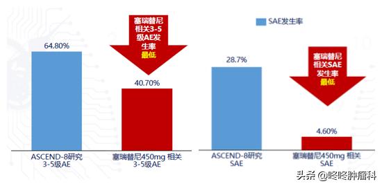 塞瑞替尼脑转移客观缓解率,塞瑞替尼治脑转移