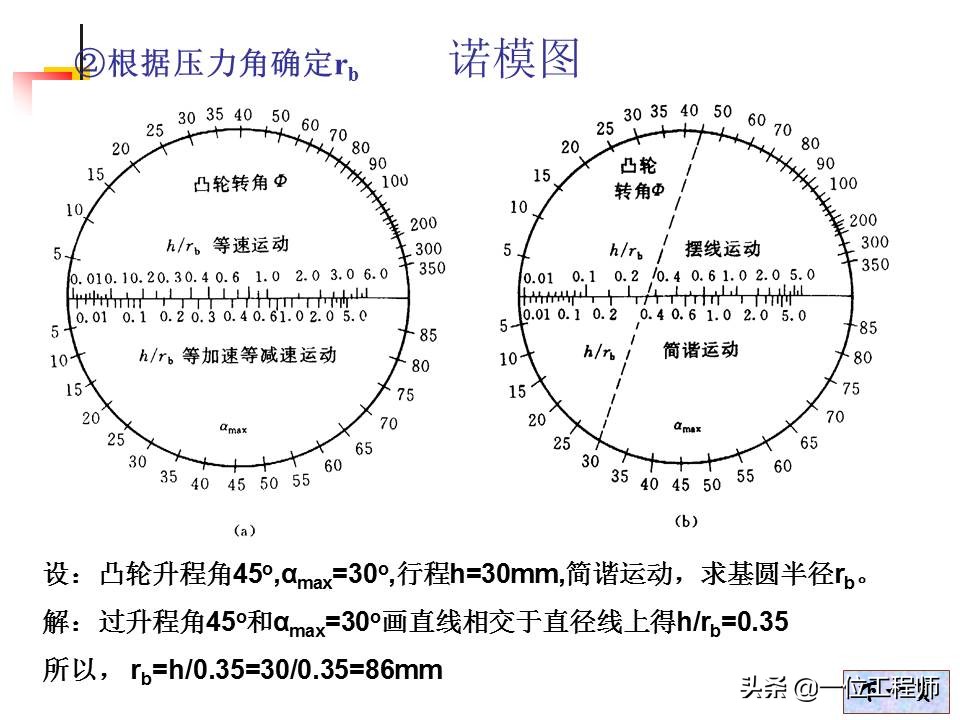 凸轮机构的类型及主要应用有哪些,凸轮机构组成与应用
