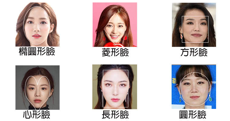 圆脸鹅蛋脸脸型测试,测试脸型是圆脸还是方脸