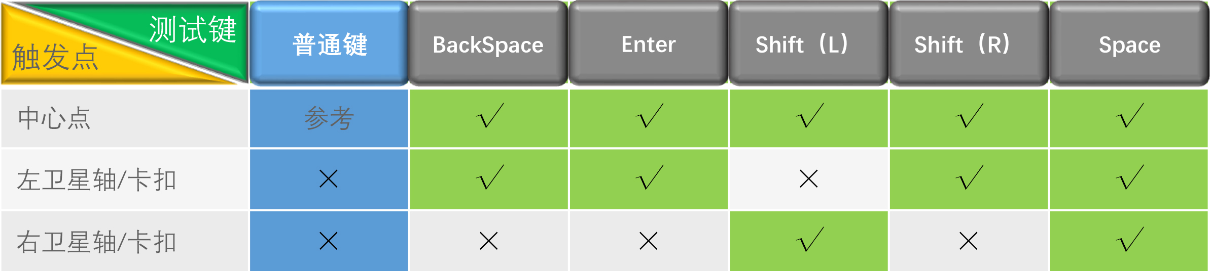 小米红轴机械键盘cherry版怎么样,小米机械键盘cherry版能换轴吗