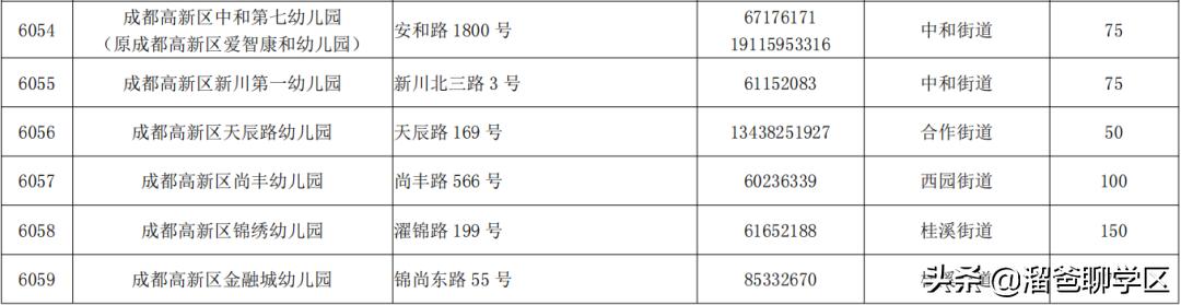 新川学区a区还是b区好,高新区新川板块学区配套如何