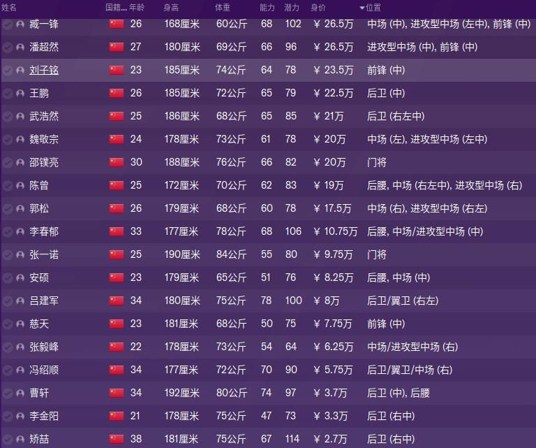 fm2023球员身价如何提高,fm2024球员潜力值排行