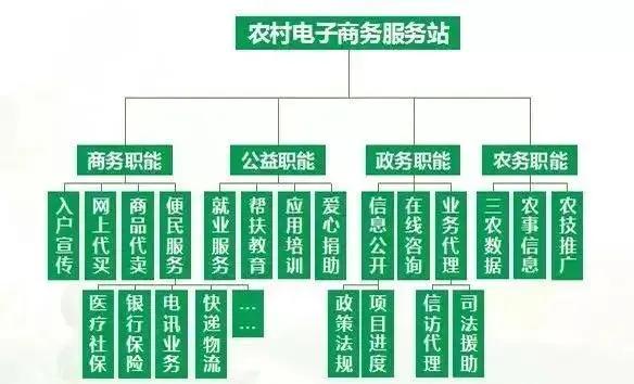 全国农村电子商务服务站,什么是农村电商服务点