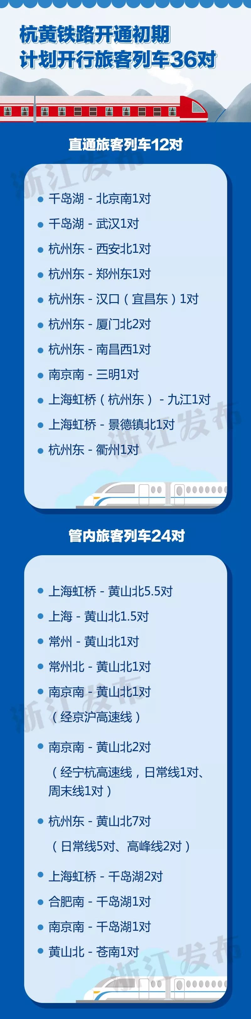 关于杭黄铁路开通时间,杭黄铁路最新视频