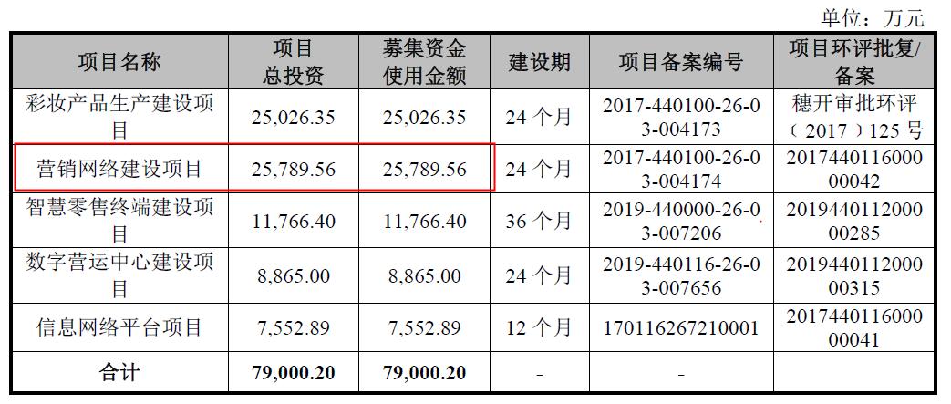 丸美明星代言,丸美老总简介