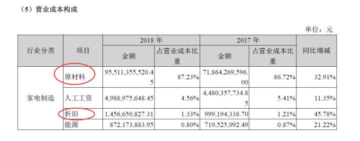 吐槽格力,你可真牛啊
