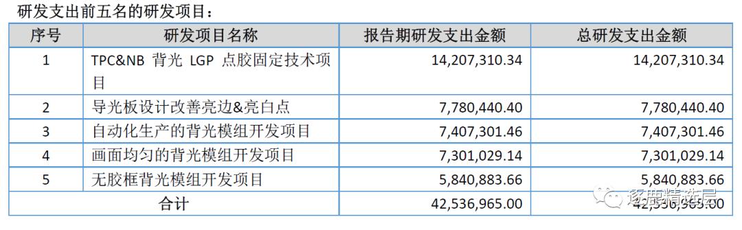 京东方收购翰博高新,京东方为啥估值那么低