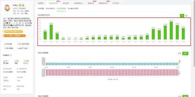 抖音直播间人气不断下降,抖音直播间人气怎么提高