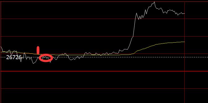 恒生指数夜盘行情,布局恒生指数