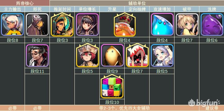 天命之子塔防战争手游,天命之子塔防战争cdk