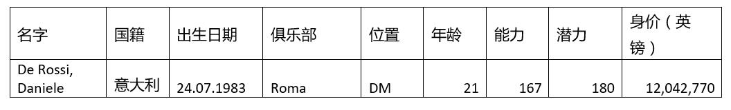群妖峥嵘,时间慢走——回顾FM2006十大妖星之德罗西(五)