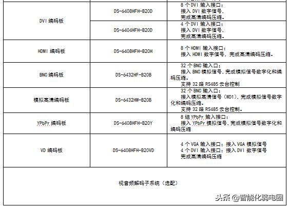 拼控解码矩阵,解码拼控设备和矩阵区别
