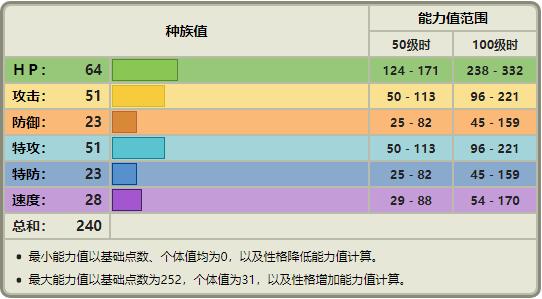 宝可梦No.293，No.294，No.295——咕妞妞，吼爆弹，爆音怪