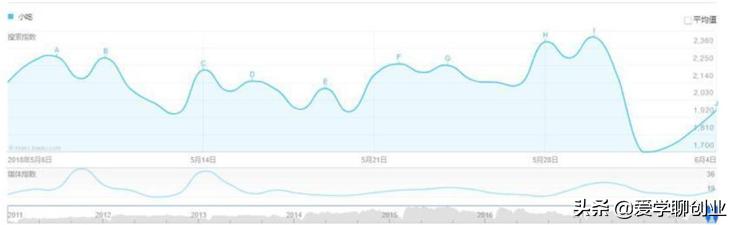 5年小吃创业项目大全,创业赚钱小吃教程