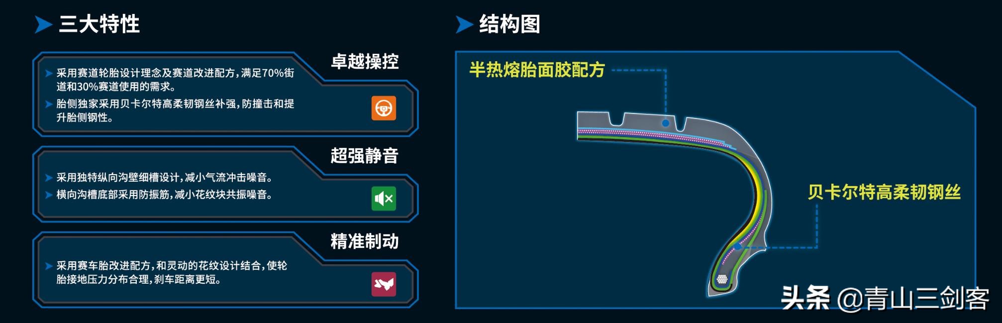 什么半热熔轮胎最好用,半热熔轮胎225