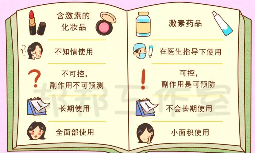 脚上用激素药膏会导致激素脸吗,激素脸形成的途径