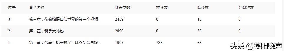 头条写小说签约难不,头条上写小说