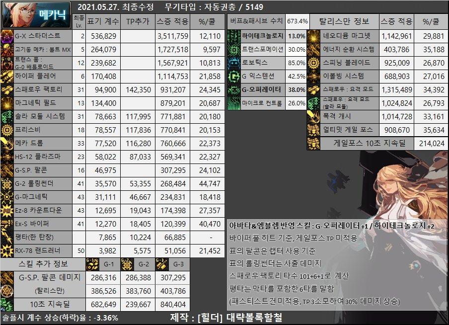 dnf男枪哪个职业强,dnf女圣职者哪个职业强