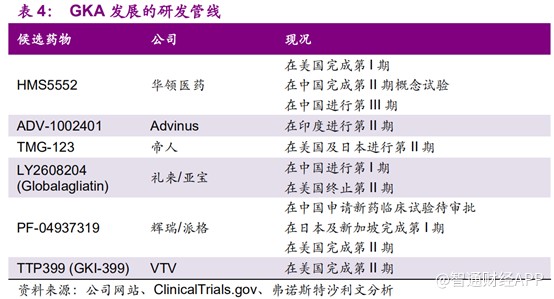 华领医药糖尿病新药最新消息,华领新药能治糖尿病是真的吗