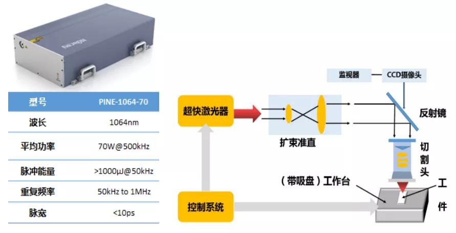 玻璃超快激光切割,激光切割玻璃