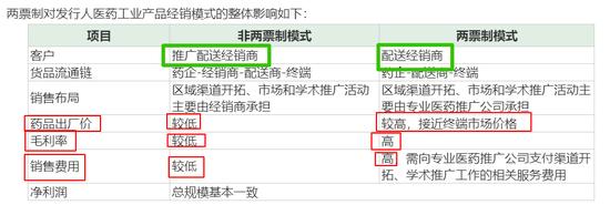 维康药业收入分析,维康药业销售额