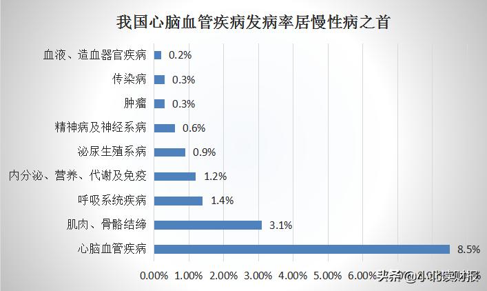 同仁堂上市后股价涨了多少,同仁堂为何大涨